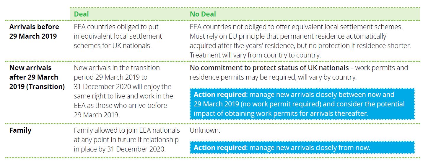 UK NATIONALS INTO THE EEA