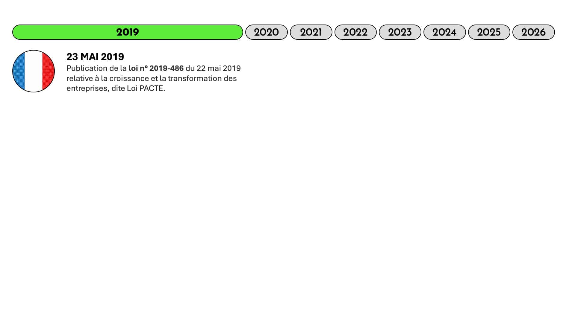 Timeline Réglementation Crypto 2019