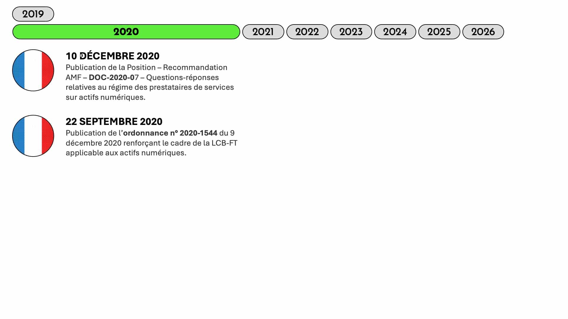 Timeline Réglementation Crypto 2020