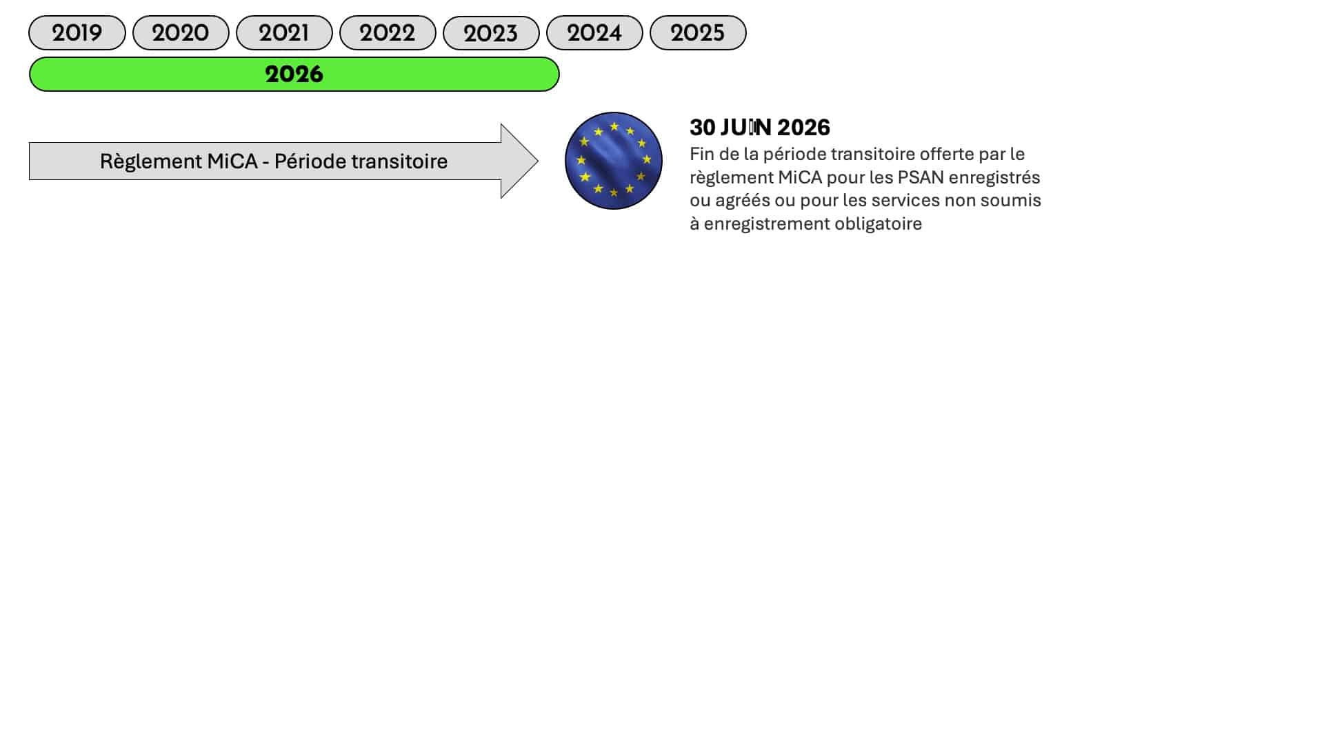 Timeline Réglementation Crypto 2026